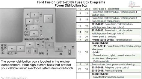 ford fusion 2013 fuse box diagram